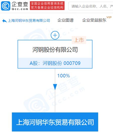 河鋼股份拓展業(yè)務(wù)版圖，新設(shè)貿(mào)易公司強(qiáng)化進(jìn)出口代理服務(wù)
